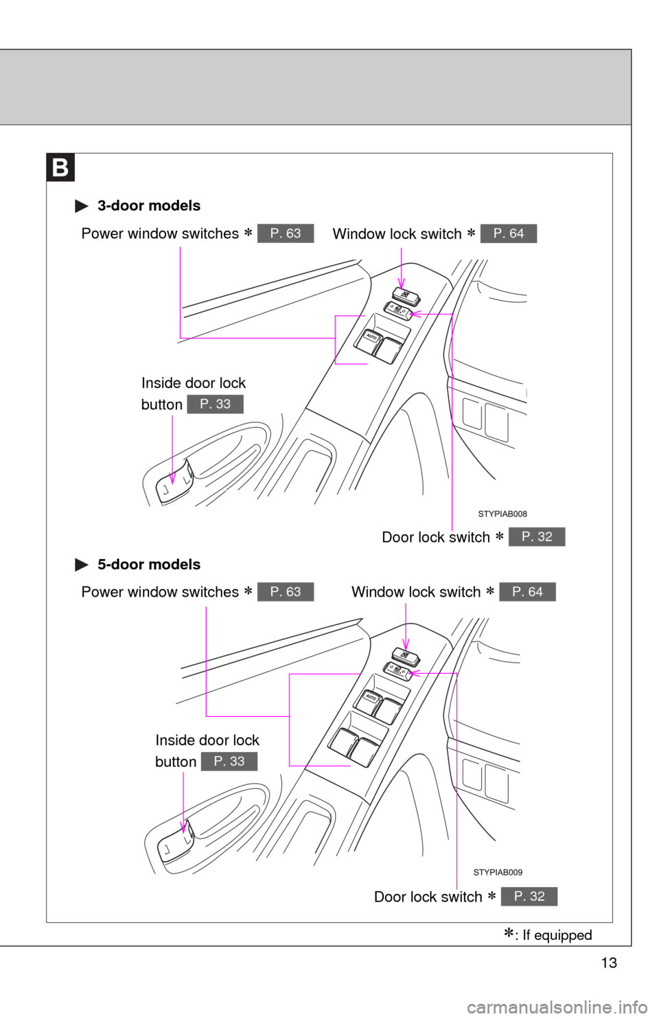 TOYOTA YARIS 2008 2.G User Guide 13
Window lock switch  P. 64Power window switches  P. 63
Door lock switch  P. 32
 3-door models
 5-door models
Window lock switch  P. 64Power window switches  P. 63
Door lock switch 