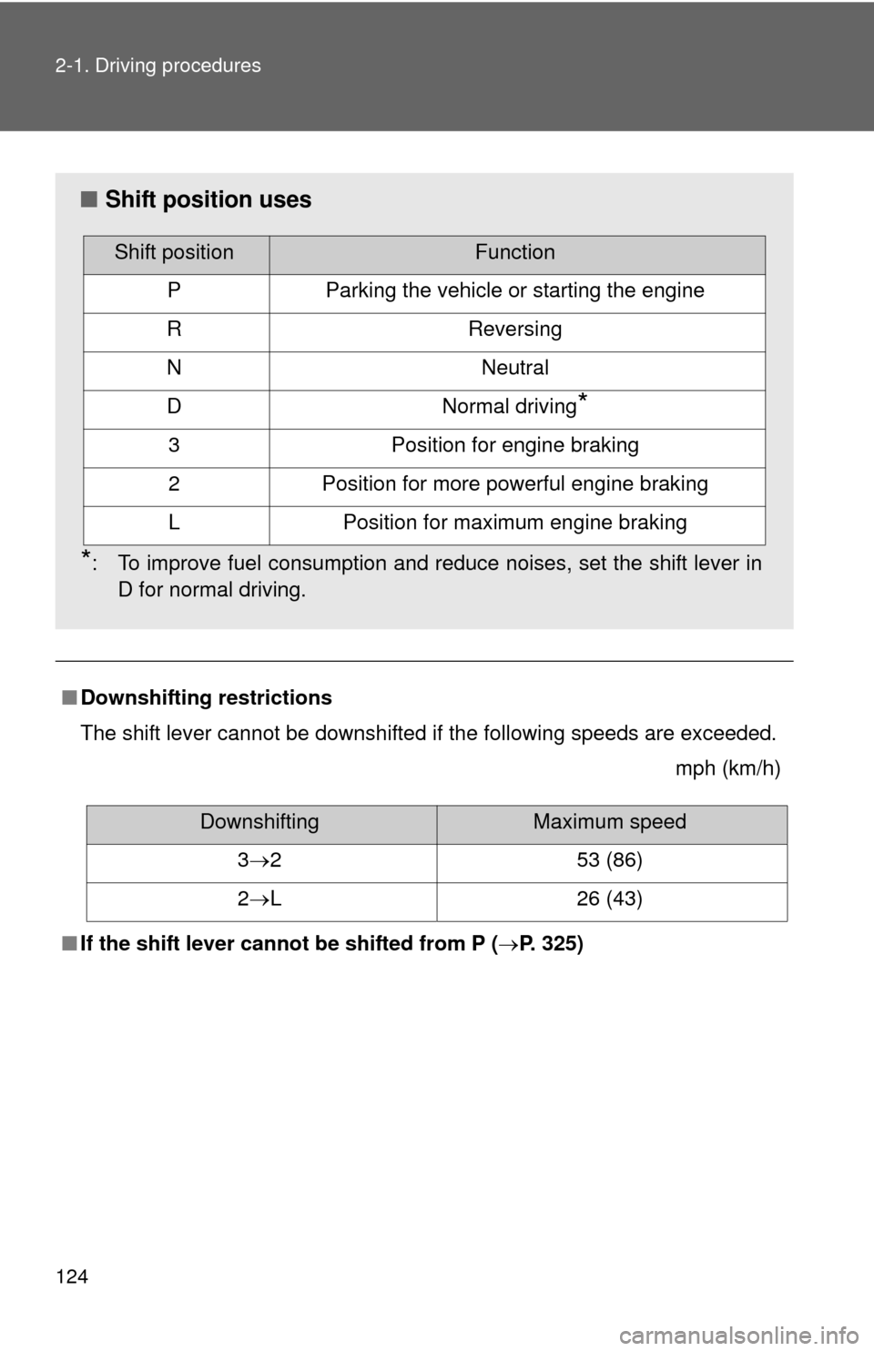 TOYOTA YARIS 2008 2.G Owners Manual 124 2-1. Driving procedures
■Downshifting restrictions
The shift lever cannot be downshifted if the following speeds are exceeded.
mph (km/h)
■ If the shift lever cannot  be shifted from P (P. 