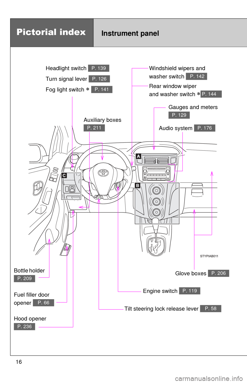 TOYOTA YARIS 2008 2.G Owners Manual 16
Pictorial indexInstrument panel
Fog light switch  P. 141Rear window wiper 
and washer switch 
P. 144 
Tilt steering lock release lever P. 58
Hood opener 
P. 236
Gauges and meters 
P. 129
Audi