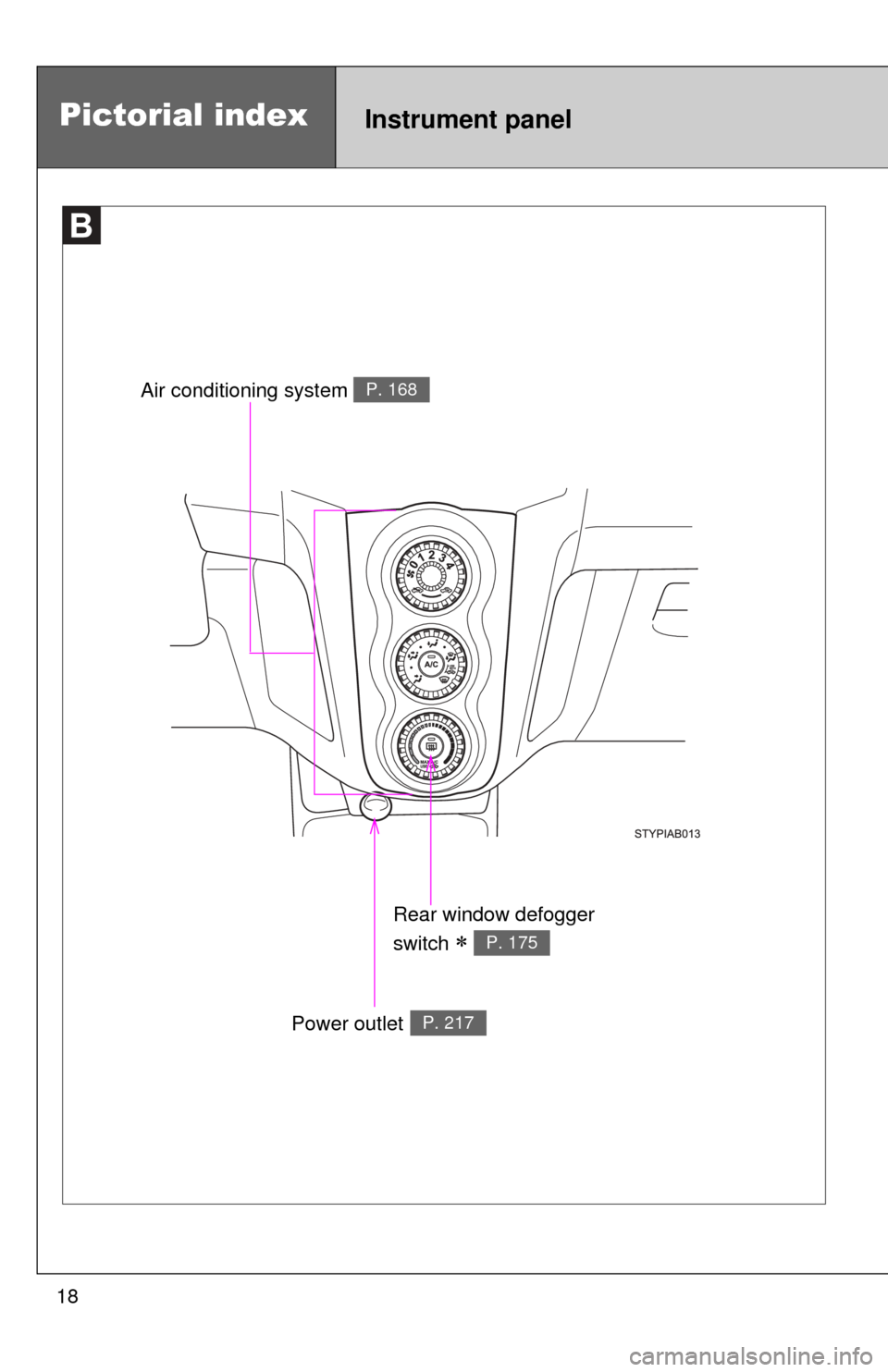 TOYOTA YARIS 2008 2.G User Guide 18
Rear window defogger 
switch 
 P. 175
Air conditioning system P. 168
Power outletP. 217
Pictorial indexInstrument panel 