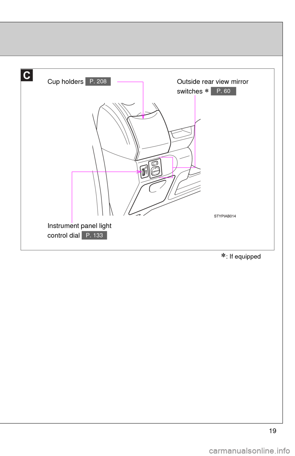 TOYOTA YARIS 2008 2.G User Guide 19
: If equipped
Cup holders P. 208Outside rear view mirror 
switches 
 P. 60
Instrument panel light 
control dial 
P. 133 