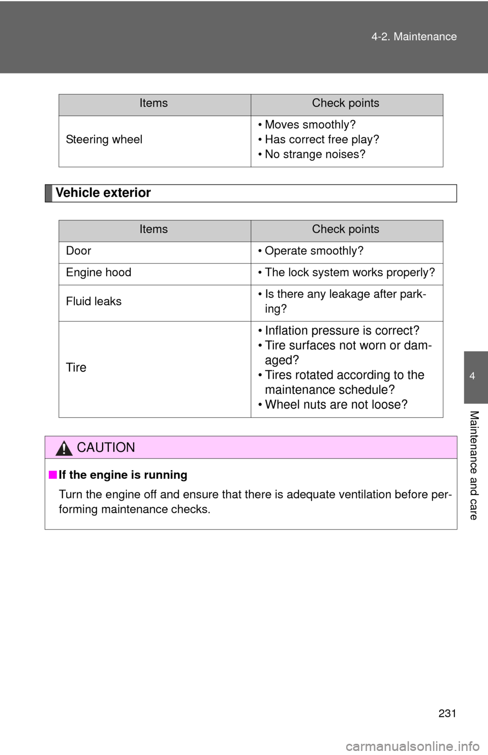 TOYOTA YARIS 2008 2.G Owners Manual 231
4-2. Maintenance
4
Maintenance and care
Vehicle exterior
Steering wheel
• Moves smoothly?
• Has correct free play?
• No strange noises?
ItemsCheck points
Door • Operate smoothly?
Engine ho