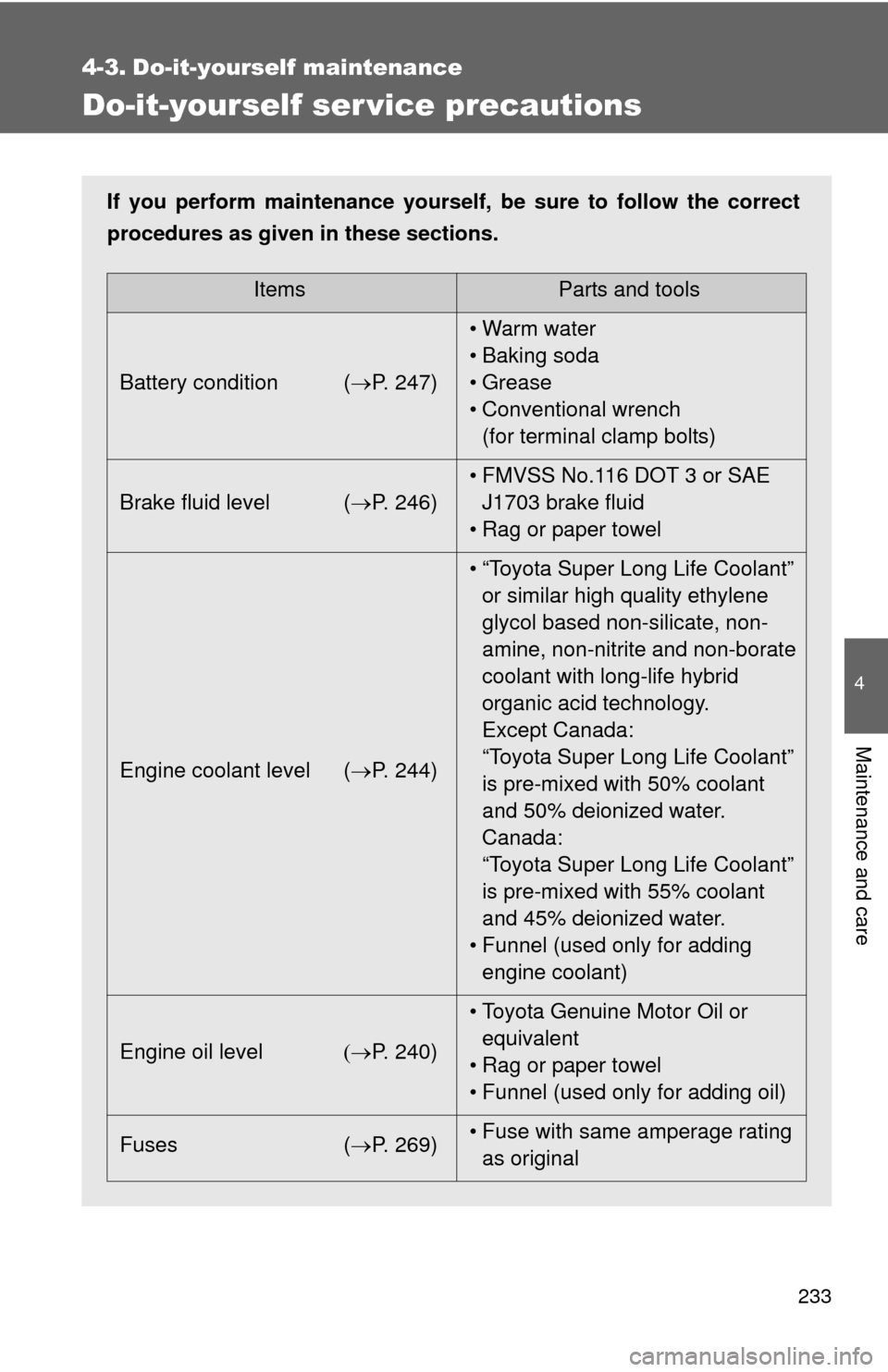 TOYOTA YARIS 2008 2.G Owners Manual 233
4
Maintenance and care
4-3. Do-it-yourself maintenance
Do-it-yourself ser vice precautions
If you perform maintenance yourself, be sure to follow the correct
procedures as given in these sections.