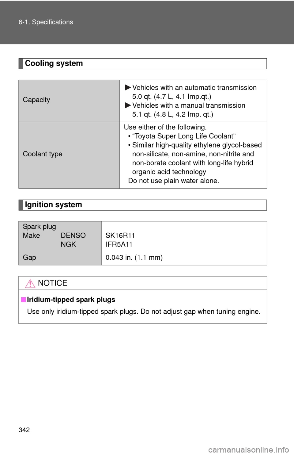 TOYOTA YARIS 2008 2.G Owners Manual 342 6-1. Specifications
Cooling system
Ignition system
CapacityVehicles with an automatic transmission
5.0 qt. (4.7 L, 4.1 Imp.qt.)
Vehicles with a manual transmission
5.1 qt. (4.8 L, 4.2 Imp. qt.)
Co