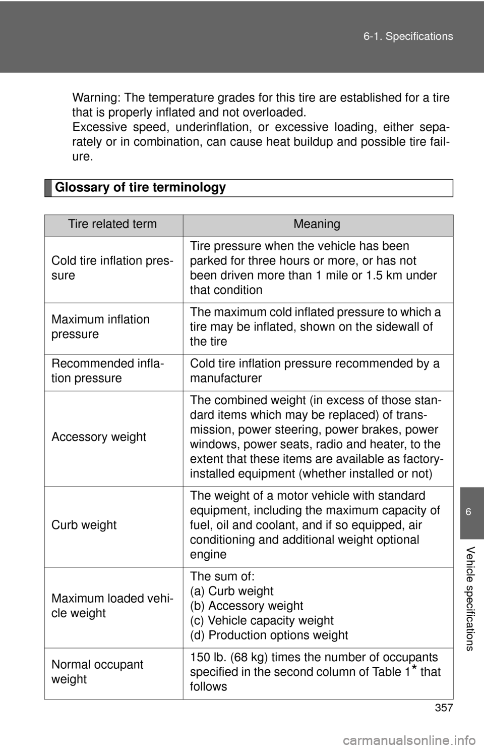 TOYOTA YARIS 2008 2.G Owners Manual 357
6-1. Specifications
6
Vehicle specifications
Warning: The temperature grades for this tire are established for a tire
that is properly inflated and not overloaded.
Excessive speed, underinflation,