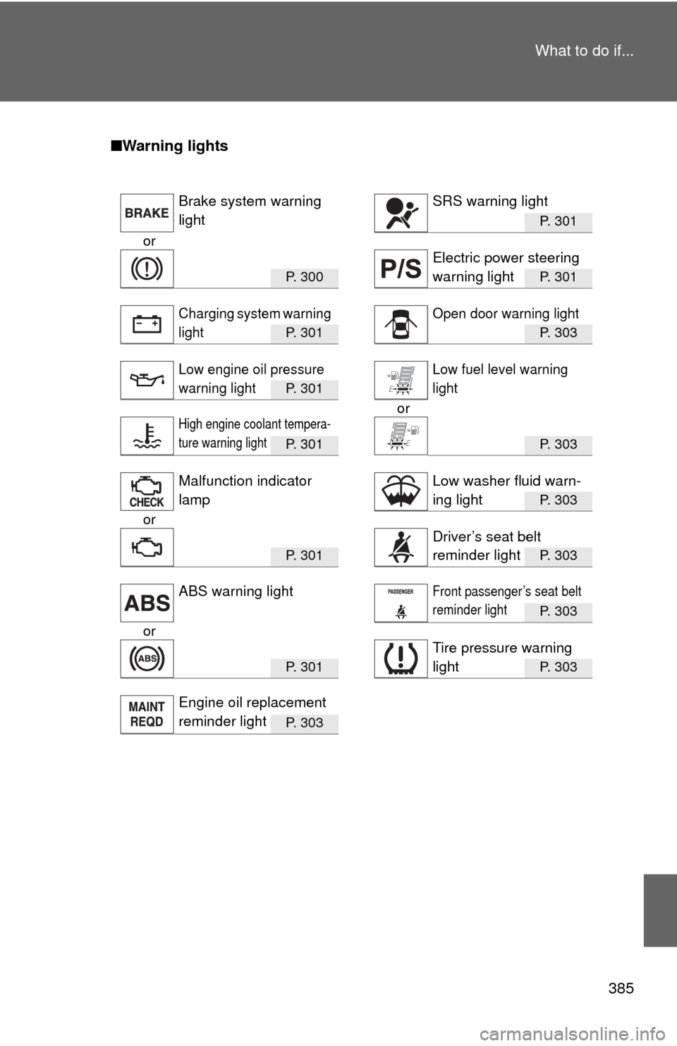 TOYOTA YARIS 2008 2.G Owners Manual 385
What to do if...
■
Warning lights
P. 301
or
P.  3 0 0P. 301
P.  3 0 1P. 303
P.  3 0 1
or
P.  3 0 1P. 303
P. 303
or
P.  3 0 1P. 303
P. 303
or
P.  3 0 1P. 303
P.  3 0 3
Brake system warning 
light