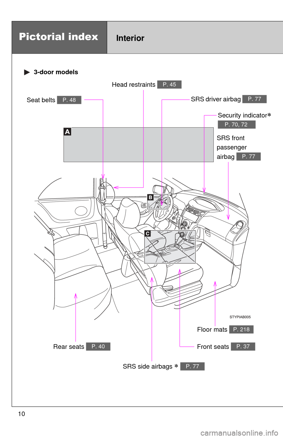 TOYOTA YARIS 2008 2.G Owners Manual 10
Pictorial indexInterior
Seat belts P. 48SRS driver airbag P. 77
Head restraints P. 45
Front seats P. 37
SRS side airbags  P. 77
Floor mats P. 218
SRS front 
passenger
airbag 
P. 77
Security indi