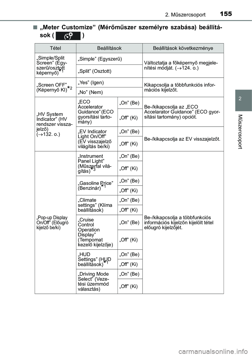 TOYOTA PRIUS 2017 Kezelési útmutató (in Hungarian) 1552. Műszercsoport
2
Műszercsoport
n„Meter Customize” (Mérőműszer személyre szabása) beállítá-
sok ( )
TételBeállításokBeállítások következménye
„Simple/Split
Screen TOYOTA PRIUS 2017 Kezelési útmutató (in Hungarian) 1552. Műszercsoport
2
Műszercsoport
n„Meter Customize” (Mérőműszer személyre szabása) beállítá-
sok ( )
TételBeállításokBeállítások következménye
„Simple/Split
Screen