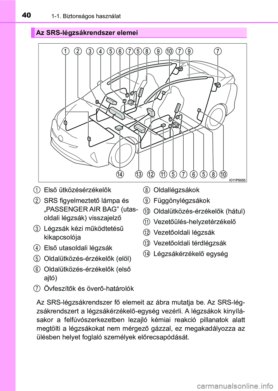TOYOTA PRIUS 2017  Kezelési útmutató (in Hungarian) 401-1. Biztonságos használat
Az  SRS-légzsákrendszer  fő  elemeit  az  ábra  mutatja  be. Az  SRS-lég-
zsákrendszert a légzsákérzékelő-egység vezérli. A légzsákok kin yílá-
sakor  a