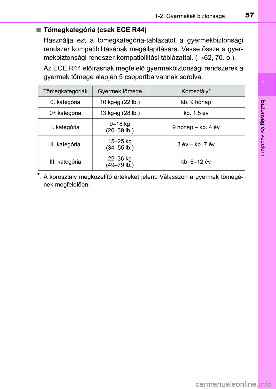 TOYOTA PRIUS 2017  Kezelési útmutató (in Hungarian) 571-2. Gyermekek biztonsága
1
Biztonság és védelem
nTömegkategória (csak ECE R44)
Használja  ezt  a  tömegkategória-táblázatot  a  gyermekbiztonsági
rendszer  kompatibilitásának  megáll