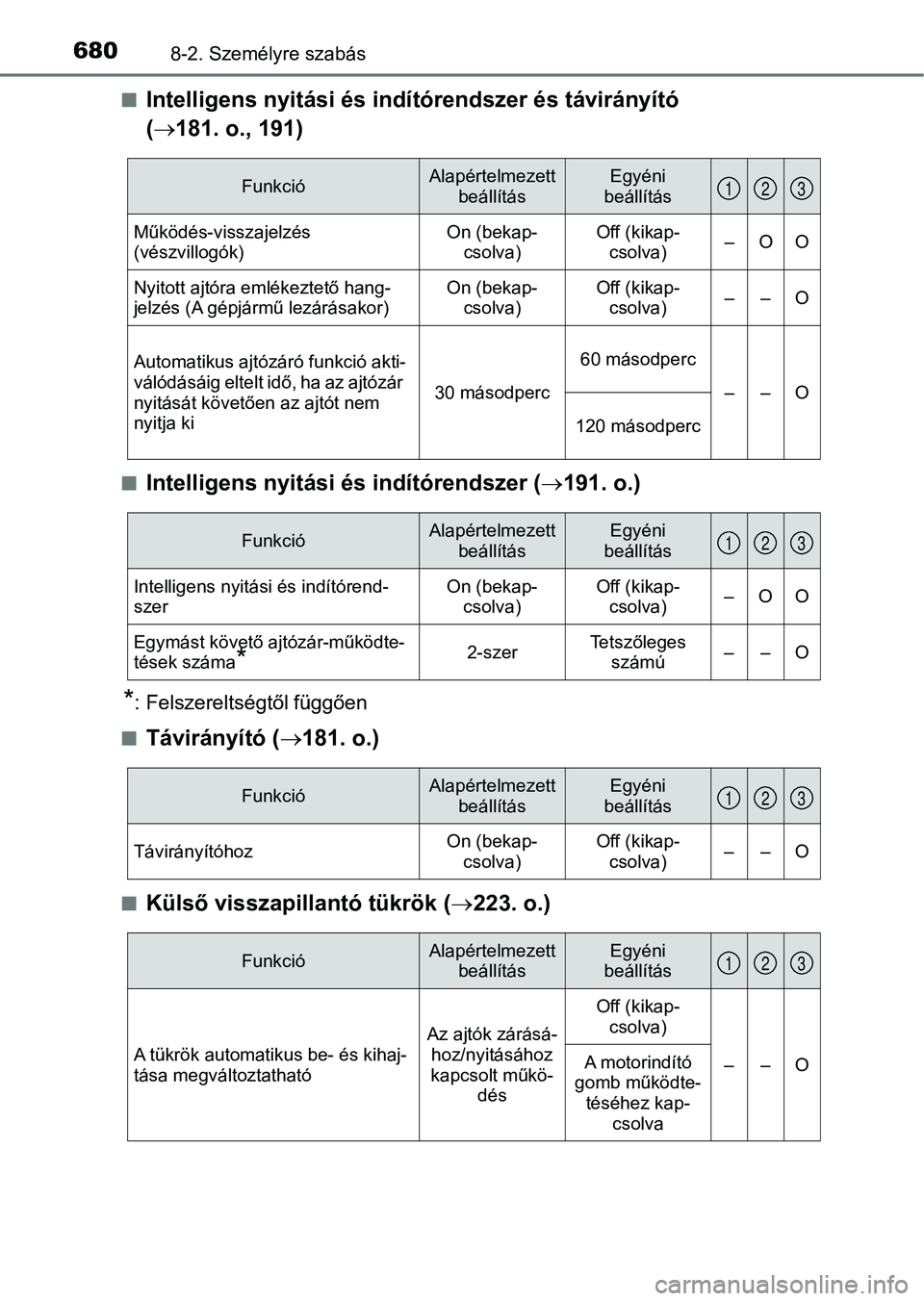TOYOTA PRIUS 2017  Kezelési útmutató (in Hungarian) 6808-2. Személyre szabás
nIntelligens nyitási és indítórendszer és távirányító 
(  181. o., 191)
nIntelligens nyitási és indítórendszer ( 191. o.)
*: Felszereltségtől függően
