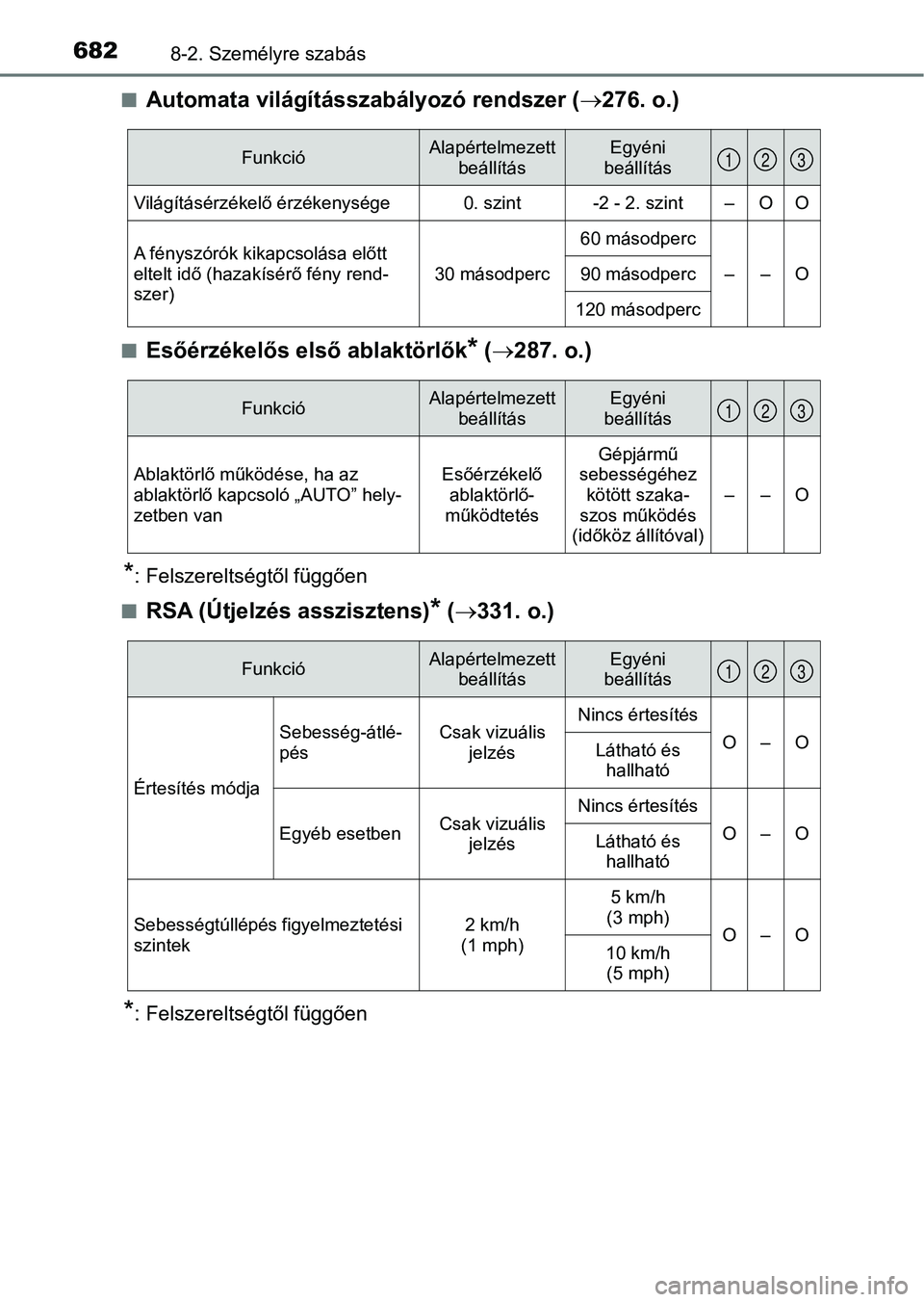 TOYOTA PRIUS 2017  Kezelési útmutató (in Hungarian) 6828-2. Személyre szabás
nAutomata világításszabályozó rendszer (276. o.)
nEsőérzékelős első ablaktörlők* ( 287. o.)
*: Felszereltségtől függően
n
RSA (Útjelzés asszisztens)*