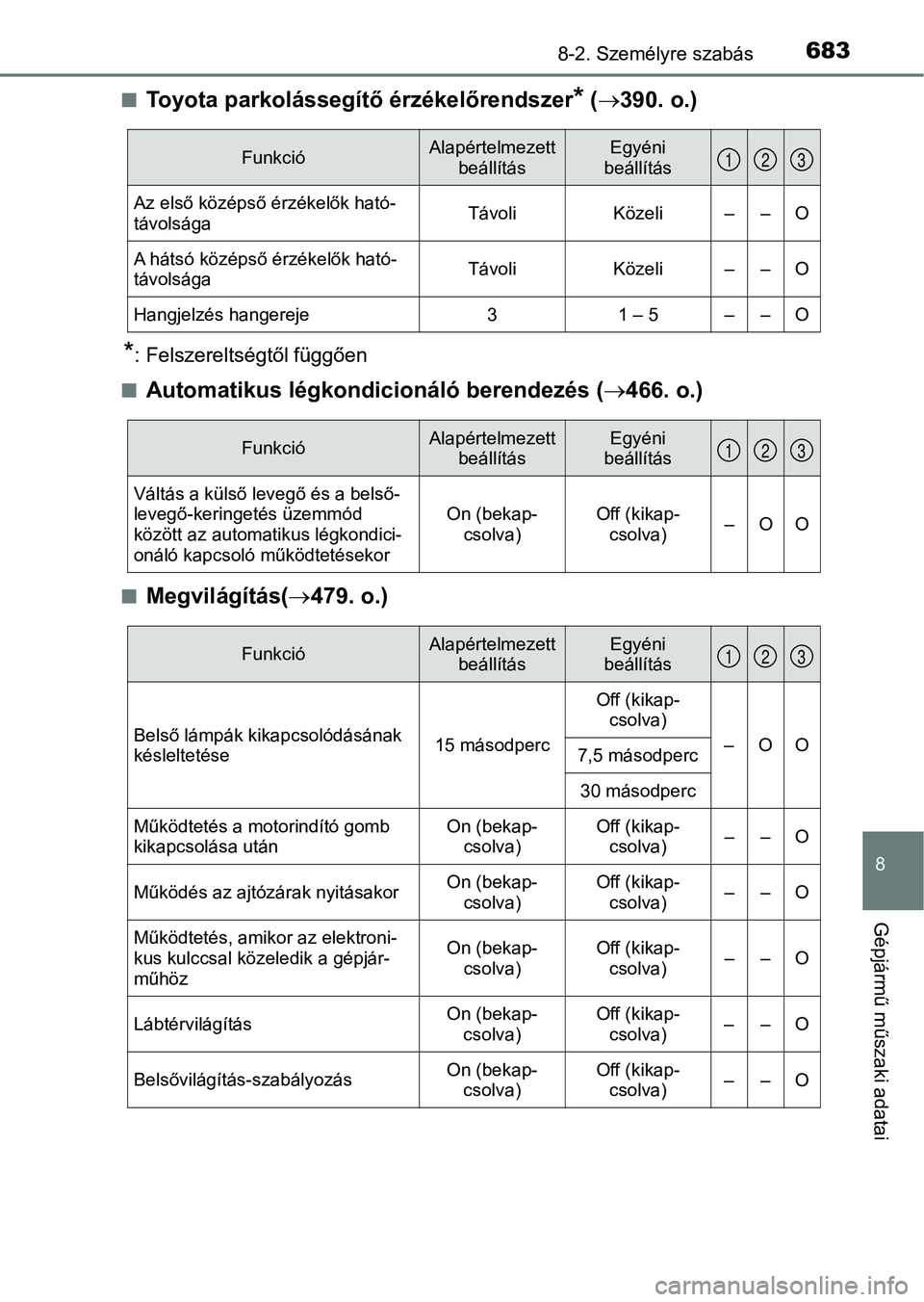 TOYOTA PRIUS 2017  Kezelési útmutató (in Hungarian) 6838-2. Személyre szabás
8
Gépjármű műszaki adatai
nToyota parkolássegítő érzékelőrendszer* ( 390. o.)
*: Felszereltségtől függően
n
Automatikus légkondicionáló berendezés ( 