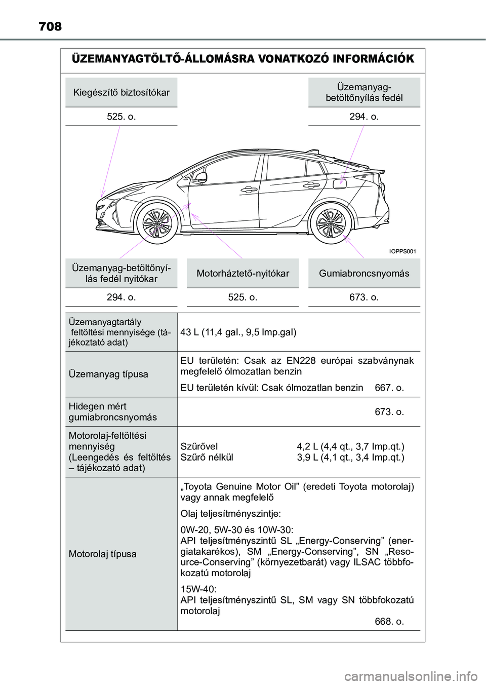 TOYOTA PRIUS 2017  Kezelési útmutató (in Hungarian) 708
ÜZEMANYAGTÖLTŐ-ÁLLOMÁSRA VONATKOZÓ INFORMÁCIÓK
Kiegészítő biztosítókarÜzemanyag-
betöltőnyílás fedél
525. o. 294. o.
Üzemanyag-betöltőnyí-
lás fedél nyitókarMotorháztet
