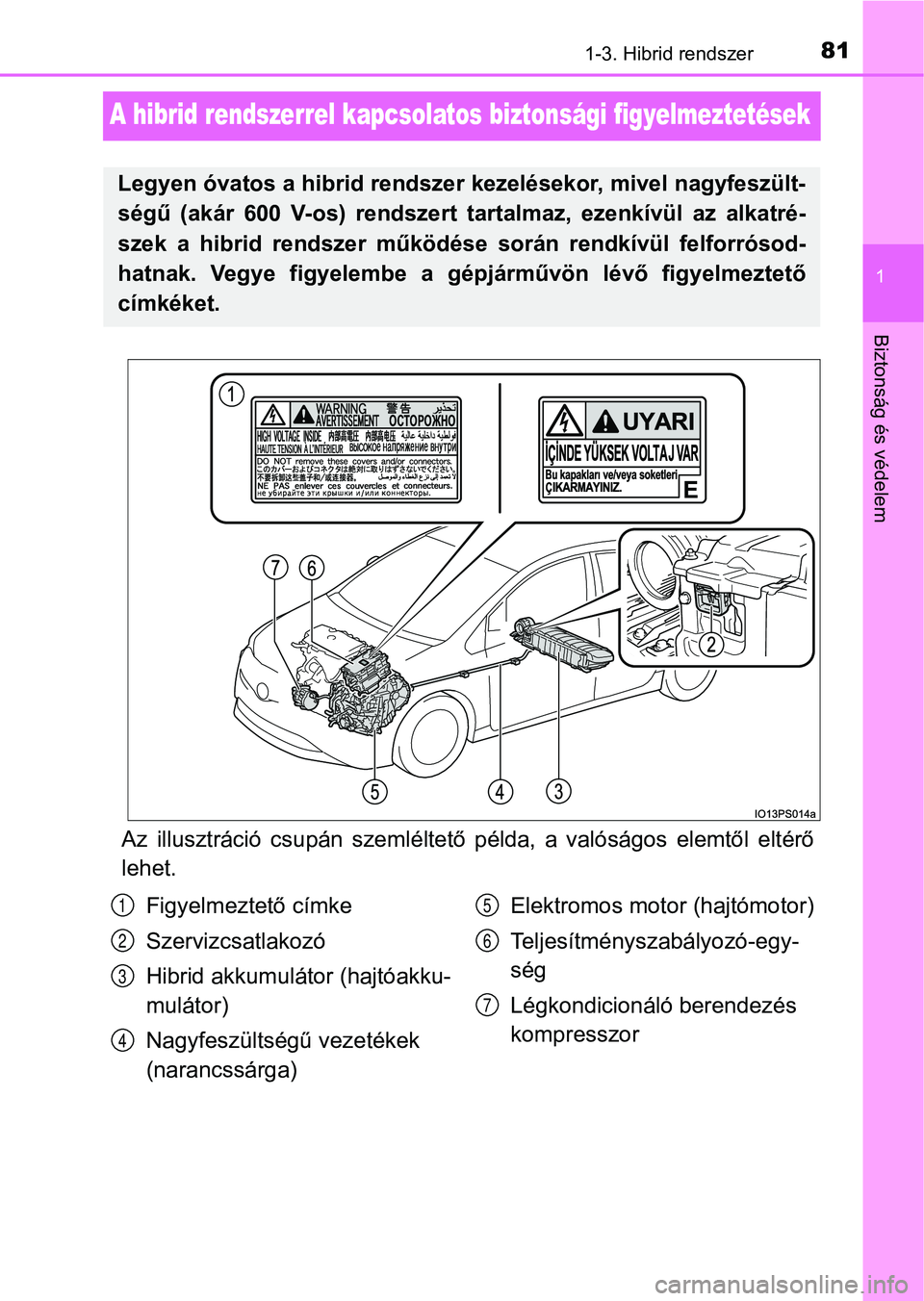 TOYOTA PRIUS 2017  Kezelési útmutató (in Hungarian) 81
1
1-3. Hibrid rendszer
Biztonság és védelem
A hibrid rendszerrel kapcsolatos biztonsági figyelmeztetések
Az  illusztráció  csupán  szemléltető  példa,  a  valóságos  elemtől  eltérő
