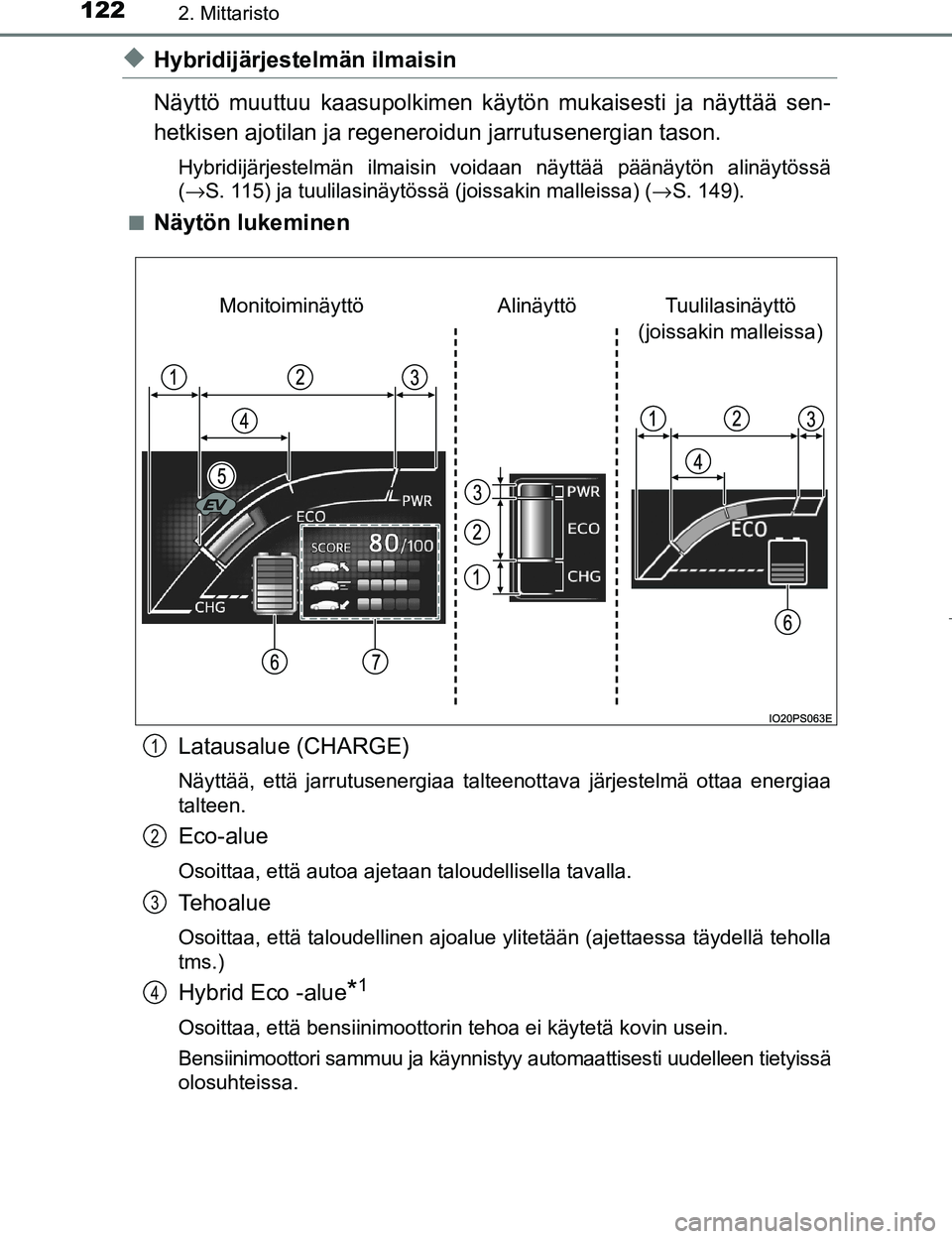 TOYOTA PRIUS 2017 Omistajan Käsikirja (in Finnish) 1222. Mittaristo
OM47B56FI
uHybridijärjestelmän ilmaisin
Näyttö muuttuu kaasupolkimen käytön mukaisesti ja näyttää sen-
hetkisen ajotilan ja regeneroidun jarrutusenergian tason.
Hybridijärje TOYOTA PRIUS 2017 Omistajan Käsikirja (in Finnish) 1222. Mittaristo
OM47B56FI
uHybridijärjestelmän ilmaisin
Näyttö muuttuu kaasupolkimen käytön mukaisesti ja näyttää sen-
hetkisen ajotilan ja regeneroidun jarrutusenergian tason.
Hybridijärje