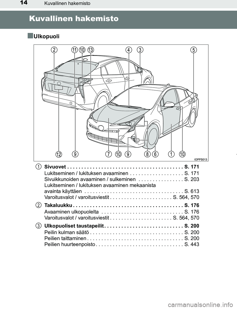 TOYOTA PRIUS 2017 Omistajan Käsikirja (in Finnish) 14Kuvallinen hakemisto
OM47B56FI
Kuvallinen hakemisto
n
Ulkopuoli
Sivuovet . . . . . . . . . . . . . . . . . . . . . . . . . . . . . . . . . . . . . . . . . S. 171
Lukitseminen / lukituksen avaaminen TOYOTA PRIUS 2017 Omistajan Käsikirja (in Finnish) 14Kuvallinen hakemisto
OM47B56FI
Kuvallinen hakemisto
n
Ulkopuoli
Sivuovet . . . . . . . . . . . . . . . . . . . . . . . . . . . . . . . . . . . . . . . . . S. 171
Lukitseminen / lukituksen avaaminen