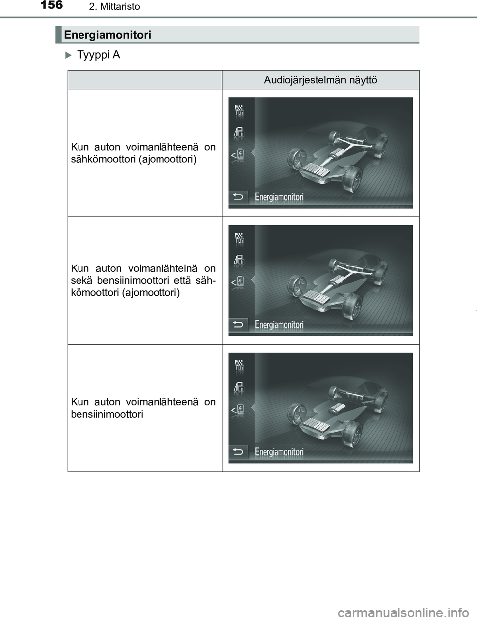 TOYOTA PRIUS 2017  Omistajan Käsikirja (in Finnish) 1562. Mittaristo
OM47B56FI
Ty y p p i  A
Energiamonitori
Audiojärjestelmän näyttö
Kun auton voimanlähteenä on
sähkömoottori (ajomoottori)
Kun auton voimanlähteinä on
sekä bensiinimoottor