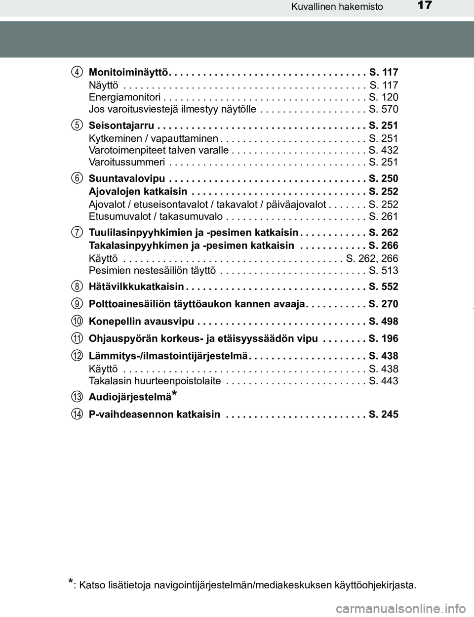 TOYOTA PRIUS 2017  Omistajan Käsikirja (in Finnish) 17Kuvallinen hakemisto
OM47B56FIMonitoiminäyttö . . . . . . . . . . . . . . . . . . . . . . . . . . . . . . . . . . .  S. 117
Näyttö  . . . . . . . . . . . . . . . . . . . . . . . . . . . . . . . 