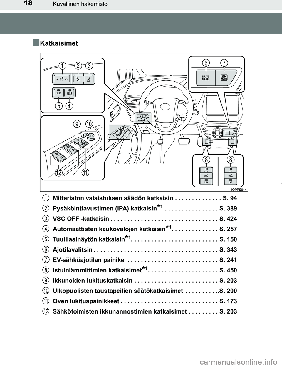 TOYOTA PRIUS 2017 Omistajan Käsikirja (in Finnish) 18Kuvallinen hakemisto
OM47B56FI
nKatkaisimet
Mittariston valaistuksen säädön katkaisin . . . . . . . . . . . . . . S. 94
Pysäköintiavustimen (IPA) katkaisin
*1 . . . . . . . . . . . . . . . . S. TOYOTA PRIUS 2017 Omistajan Käsikirja (in Finnish) 18Kuvallinen hakemisto
OM47B56FI
nKatkaisimet
Mittariston valaistuksen säädön katkaisin . . . . . . . . . . . . . . S. 94
Pysäköintiavustimen (IPA) katkaisin
*1 . . . . . . . . . . . . . . . . S.