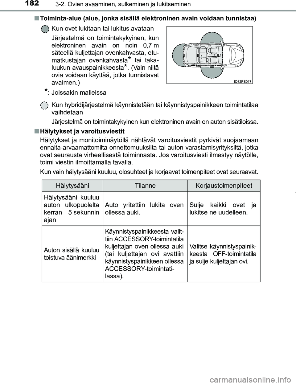 TOYOTA PRIUS 2017  Omistajan Käsikirja (in Finnish) 1823-2. Ovien avaaminen, sulkeminen ja lukitseminen
OM47B56FIn
Toiminta-alue (alue, jonka sisällä  elektroninen avain voidaan tunnistaa)
Kun hybridijärjestelmä käynnistetään tai käynnistyspain