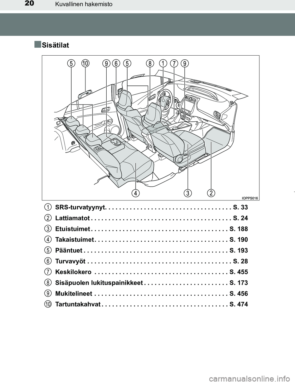 TOYOTA PRIUS 2017 Omistajan Käsikirja (in Finnish) 20Kuvallinen hakemisto
OM47B56FI
nSisätilat
SRS-turvatyynyt. . . . . . . . . . . . . . . . . . . . . . . . . . . . . . . . . . . . S. 33
Lattiamatot . . . . . . . . . . . . . . . . . . . . . . . . . TOYOTA PRIUS 2017 Omistajan Käsikirja (in Finnish) 20Kuvallinen hakemisto
OM47B56FI
nSisätilat
SRS-turvatyynyt. . . . . . . . . . . . . . . . . . . . . . . . . . . . . . . . . . . . S. 33
Lattiamatot . . . . . . . . . . . . . . . . . . . . . . . . .
