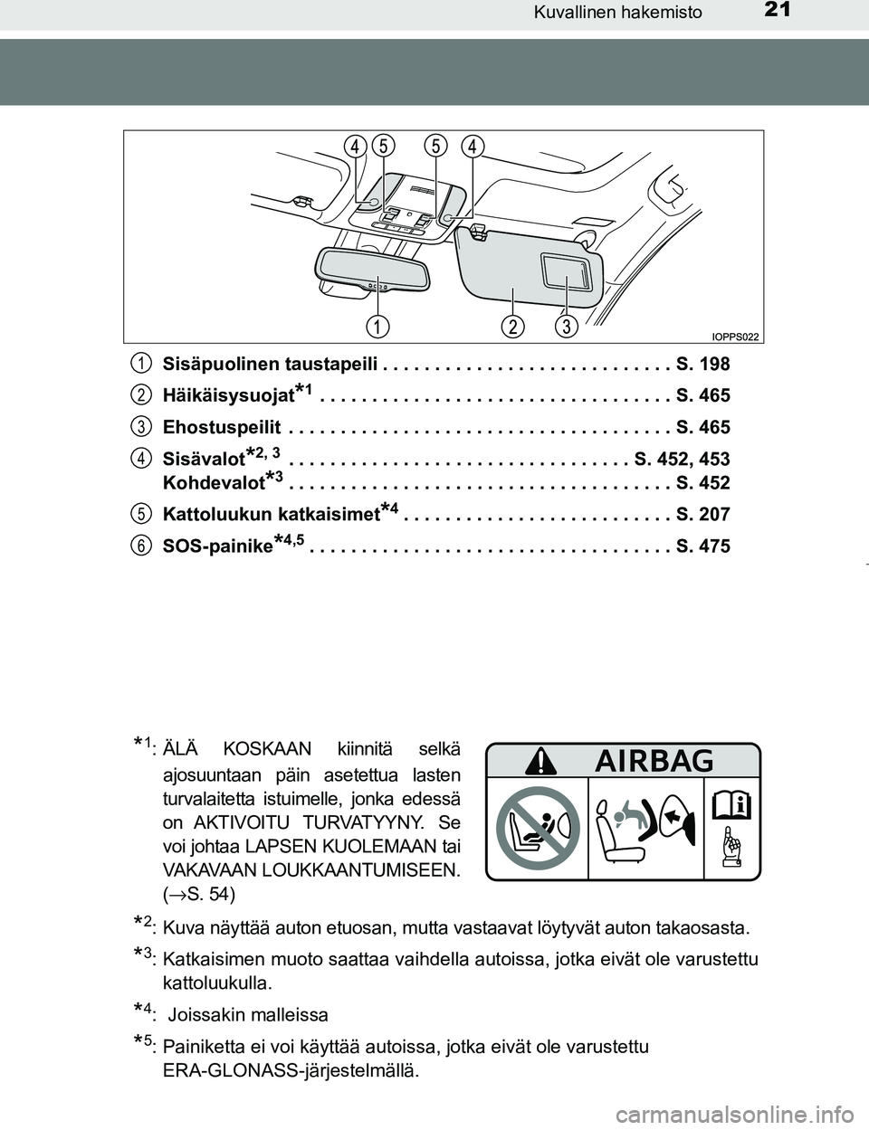 TOYOTA PRIUS 2017 Omistajan Käsikirja (in Finnish) 21Kuvallinen hakemisto
OM47B56FISisäpuolinen taustapeili . . . . . . . . . . . . . . . . . . . . . . . . . . . . S. 198
Häikäisysuojat
*1 . . . . . . . . . . . . . . . . . . . . . . . . . . . . . . TOYOTA PRIUS 2017 Omistajan Käsikirja (in Finnish) 21Kuvallinen hakemisto
OM47B56FISisäpuolinen taustapeili . . . . . . . . . . . . . . . . . . . . . . . . . . . . S. 198
Häikäisysuojat
*1 . . . . . . . . . . . . . . . . . . . . . . . . . . . . . .