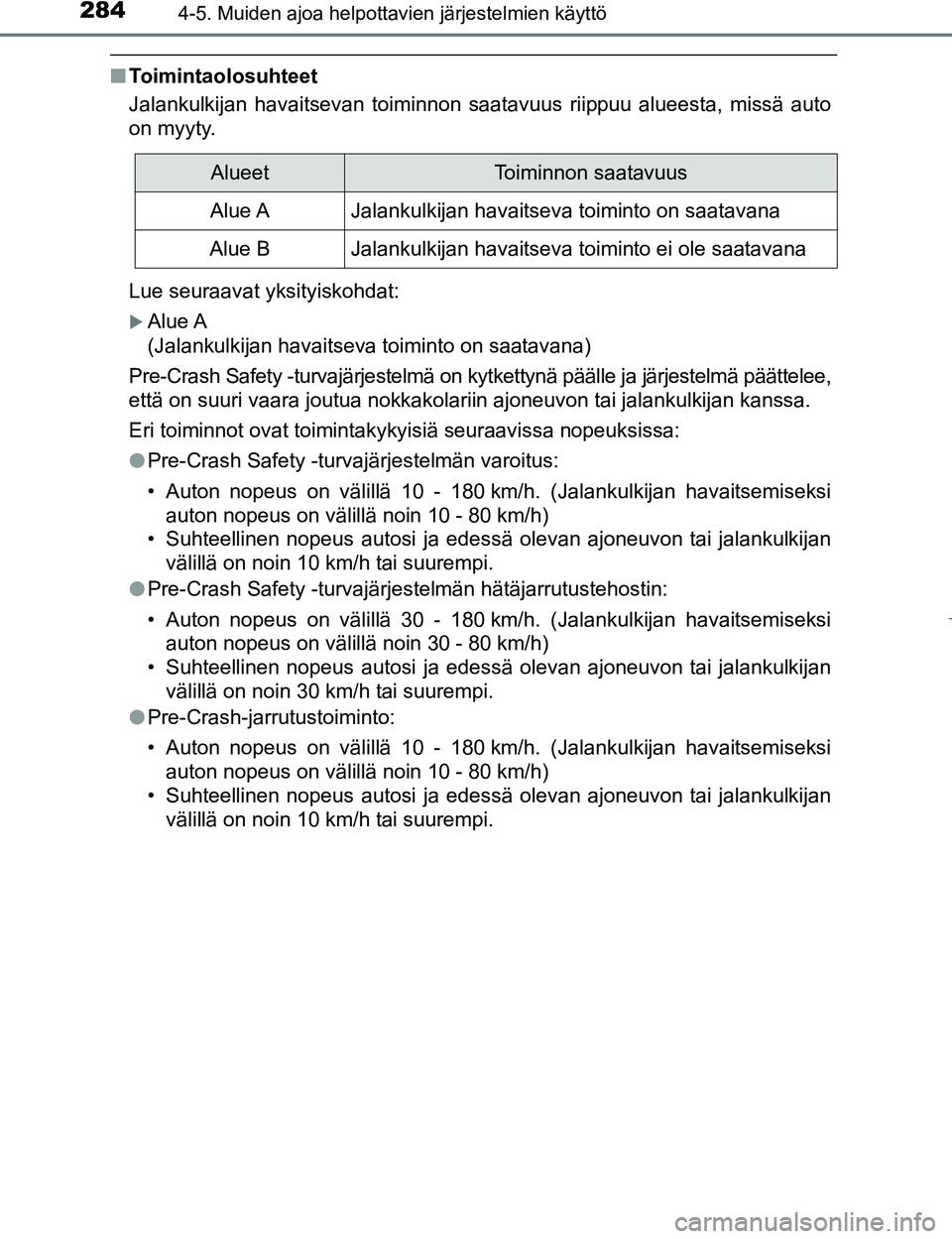 TOYOTA PRIUS 2017 Omistajan Käsikirja (in Finnish) 2844-5. Muiden ajoa helpottavien järjestelmien käyttö
OM47B56FI
nToimintaolosuhteet
Jalankulkijan havaitsevan toiminnon saatavuus riippuu alueesta, missä auto
on myyty.
Lue seuraavat yksityiskohda TOYOTA PRIUS 2017 Omistajan Käsikirja (in Finnish) 2844-5. Muiden ajoa helpottavien järjestelmien käyttö
OM47B56FI
nToimintaolosuhteet
Jalankulkijan havaitsevan toiminnon saatavuus riippuu alueesta, missä auto
on myyty.
Lue seuraavat yksityiskohda