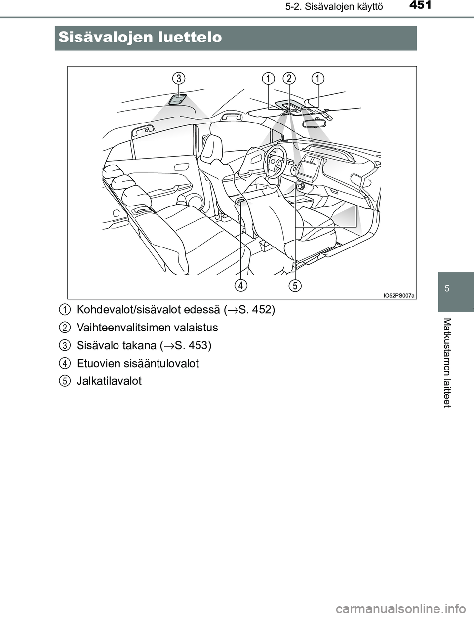 TOYOTA PRIUS 2017  Omistajan Käsikirja (in Finnish) 4515-2. Sisävalojen käyttö
OM47B56FI
5
Matkustamon laitteet
Sisävalojen luettelo
Kohdevalot/sisävalot edessä (→S. 452)
Vaihteenvalitsimen valaistus
Sisävalo takana ( →S. 453)
Etuovien sisä