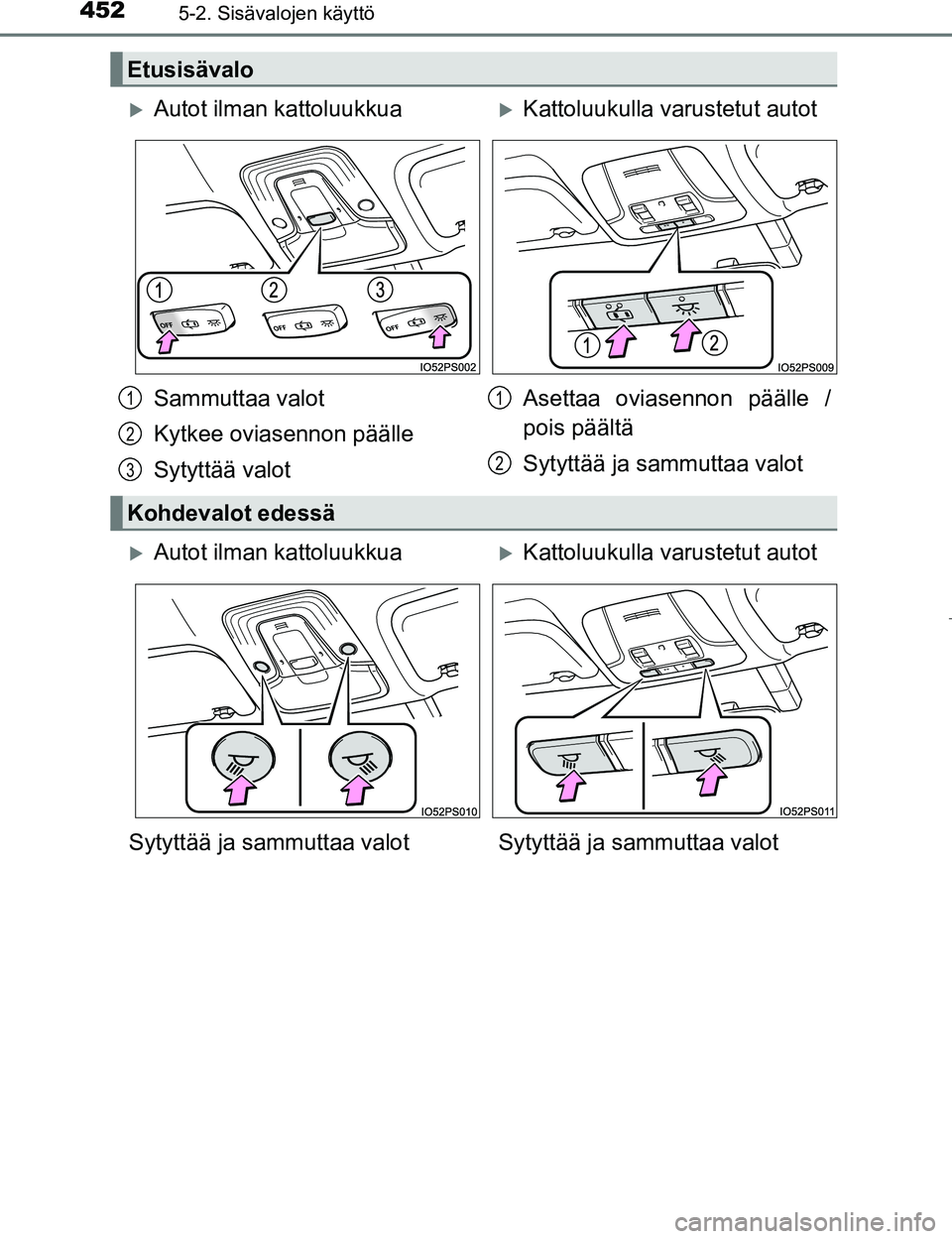 TOYOTA PRIUS 2017  Omistajan Käsikirja (in Finnish) 4525-2. Sisävalojen käyttö
OM47B56FI
Etusisävalo
Autot ilman kattoluukkuaKattoluukulla varustetut autot
Sammuttaa valot
Kytkee oviasennon päälle
Sytyttää valot Asettaa oviasennon pääll