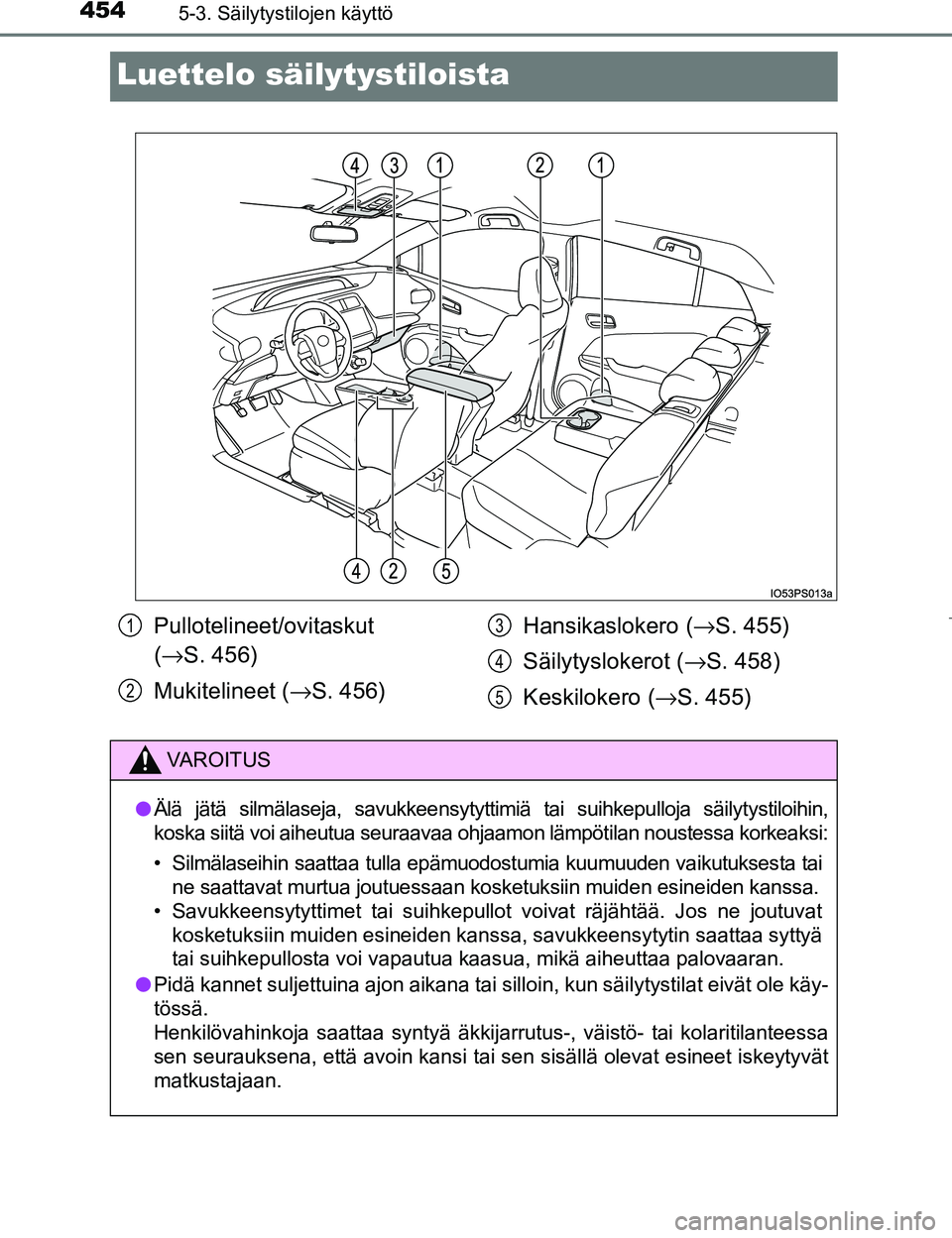 TOYOTA PRIUS 2017 Omistajan Käsikirja (in Finnish) 4545-3. Säilytystilojen käyttö
OM47B56FI
Luettelo säilytystiloista
Pullotelineet/ovitaskut
(→ S. 456)
Mukitelineet ( →S. 456) Hansikaslokero (
→S. 455)
Säilytyslokerot ( →S. 458)
Keskilo TOYOTA PRIUS 2017 Omistajan Käsikirja (in Finnish) 4545-3. Säilytystilojen käyttö
OM47B56FI
Luettelo säilytystiloista
Pullotelineet/ovitaskut
(→ S. 456)
Mukitelineet ( →S. 456) Hansikaslokero (
→S. 455)
Säilytyslokerot ( →S. 458)
Keskilo