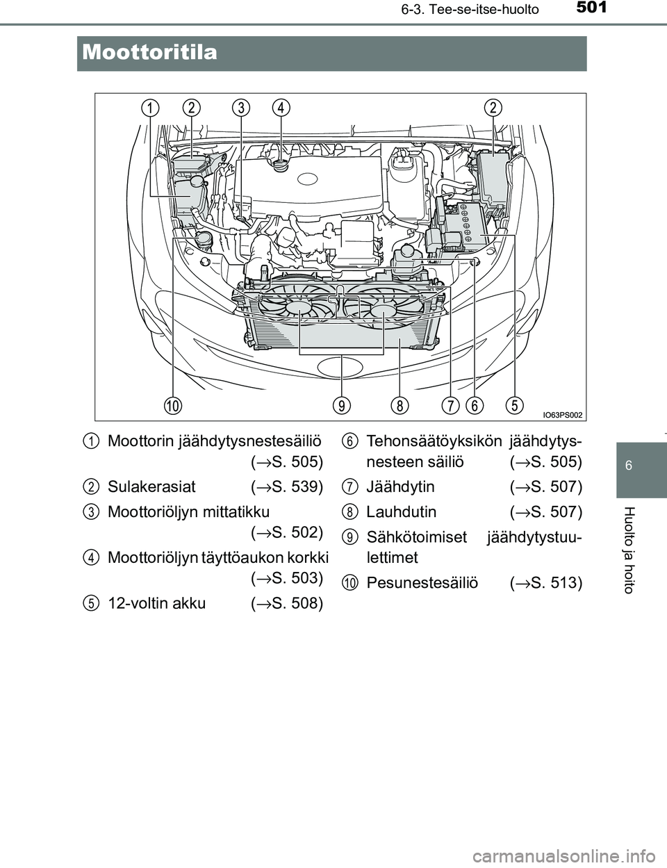 TOYOTA PRIUS 2017 Omistajan Käsikirja (in Finnish) 5016-3. Tee-se-itse-huolto
OM47B56FI
6
Huolto ja hoito
Moottoritila
Moottorin jäähdytysnestesäiliö (→ S. 505)
Sulakerasiat ( →S. 539)
Moottoriöljyn mittatikku (→ S. 502)
Moottoriöljyn tä TOYOTA PRIUS 2017 Omistajan Käsikirja (in Finnish) 5016-3. Tee-se-itse-huolto
OM47B56FI
6
Huolto ja hoito
Moottoritila
Moottorin jäähdytysnestesäiliö (→ S. 505)
Sulakerasiat ( →S. 539)
Moottoriöljyn mittatikku (→ S. 502)
Moottoriöljyn tä