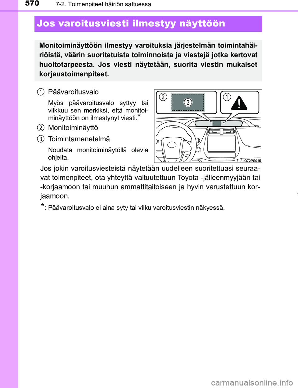 TOYOTA PRIUS 2017 Omistajan Käsikirja (in Finnish) 5707-2. Toimenpiteet häiriön sattuessa
OM47B56FI
Jos varoitusviesti ilmestyy näyttöön
Päävaroitusvalo
Myös päävaroitusvalo syttyy tai
vilkkuu sen merkiksi, että monitoi-
minäyttöön on il TOYOTA PRIUS 2017 Omistajan Käsikirja (in Finnish) 5707-2. Toimenpiteet häiriön sattuessa
OM47B56FI
Jos varoitusviesti ilmestyy näyttöön
Päävaroitusvalo
Myös päävaroitusvalo syttyy tai
vilkkuu sen merkiksi, että monitoi-
minäyttöön on il