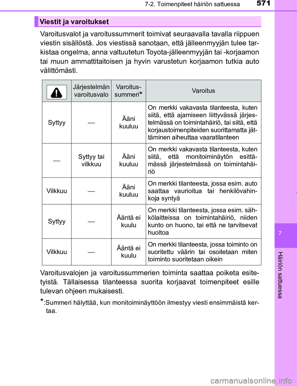 TOYOTA PRIUS 2017  Omistajan Käsikirja (in Finnish) 5717-2. Toimenpiteet häiriön sattuessa
OM47B56FI
7
Häiriön sattuessa
Varoitusvalot ja varoitussummerit toimivat seuraavalla tavalla riippuen
viestin sisällöstä. Jos viestissä sanotaan, että j