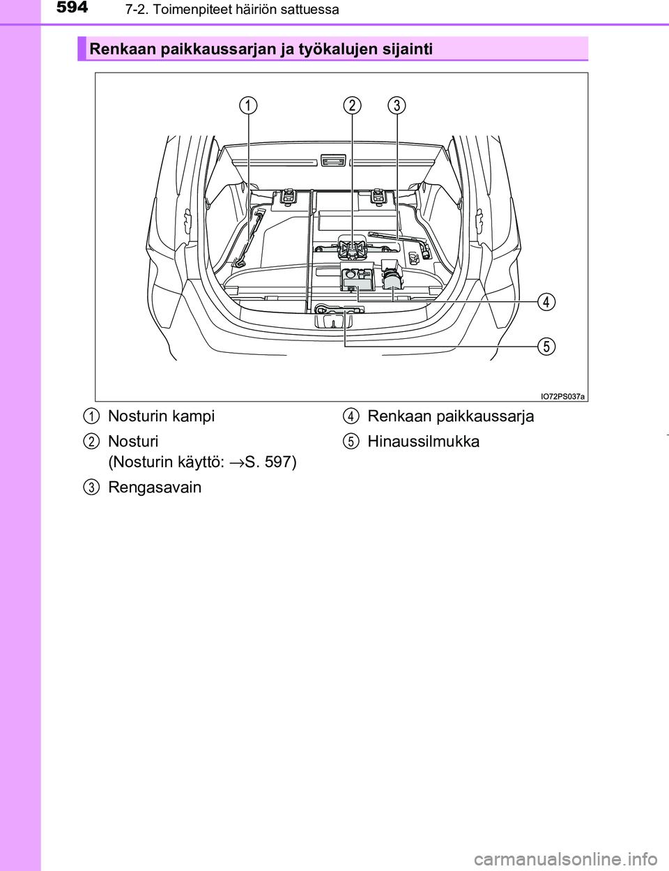 TOYOTA PRIUS 2017  Omistajan Käsikirja (in Finnish) 5947-2. Toimenpiteet häiriön sattuessa
OM47B56FI
Renkaan paikkaussarjan ja työkalujen sijainti
Nosturin kampi
Nosturi 
(Nosturin käyttö: →S. 597)
Rengasavain Renkaan paikkaussarja
Hinaussilmukk