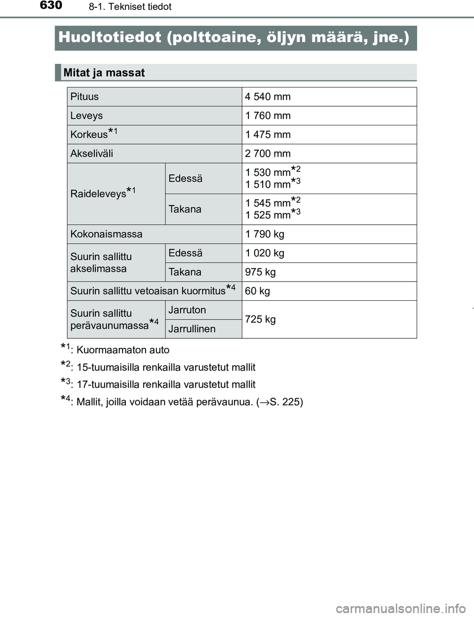 TOYOTA PRIUS 2017  Omistajan Käsikirja (in Finnish) 6308-1. Tekniset tiedot
OM47B56FI
Huoltotiedot (polttoaine, öljyn määrä, jne.)
*1: Kuormaamaton auto
*2: 15-tuumaisilla renkailla varustetut mallit
*3: 17-tuumaisilla renkailla varustetut mallit
*