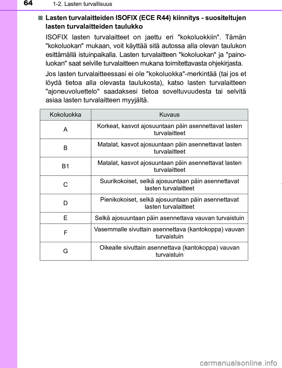 TOYOTA PRIUS 2017  Omistajan Käsikirja (in Finnish) 641-2. Lasten turvallisuus
OM47B56FIn
Lasten turvalaitteiden ISOFIX (ECE R44) kiinnitys - suositeltujen
lasten turvalaitteiden taulukko
ISOFIX lasten turvalaitteet on 
jaettu eri "kokoluokkiin". Täm