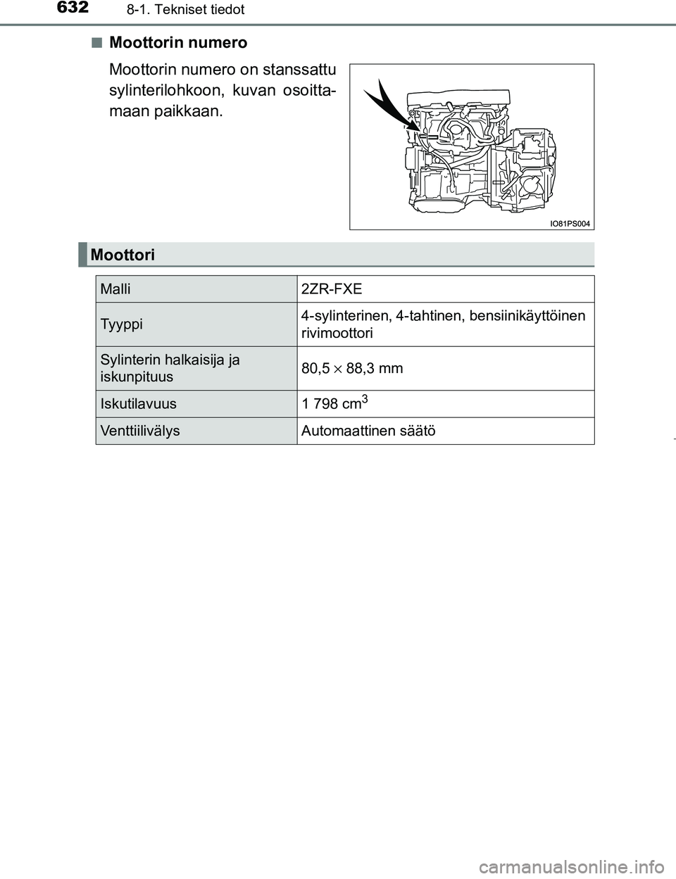 TOYOTA PRIUS 2017  Omistajan Käsikirja (in Finnish) 6328-1. Tekniset tiedot
OM47B56FIn
Moottorin numero
Moottorin numero on stanssattu
sylinterilohkoon, kuvan osoitta-
maan paikkaan.
Moottori
Malli2ZR-FXE
Tyyppi4-sylinterinen, 4-tahtinen, bensiinikäyt