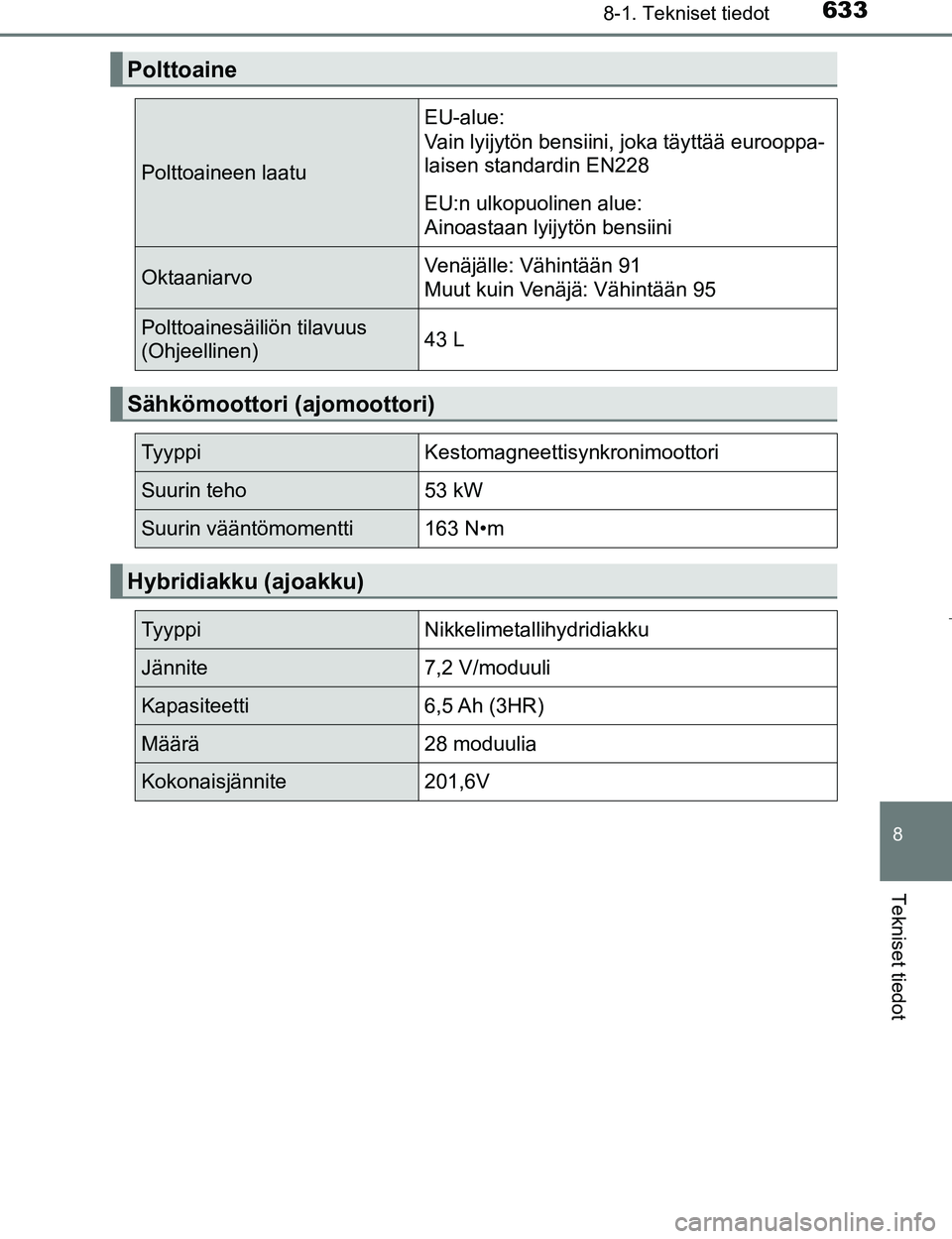 TOYOTA PRIUS 2017  Omistajan Käsikirja (in Finnish) 6338-1. Tekniset tiedot
OM47B56FI
8
Tekniset tiedot
Polttoaine
Polttoaineen laatu
EU-alue:
Vain lyijytön bensiini, joka täyttää eurooppa-
laisen standardin EN228
EU:n ulkopuolinen alue:
Ainoastaan