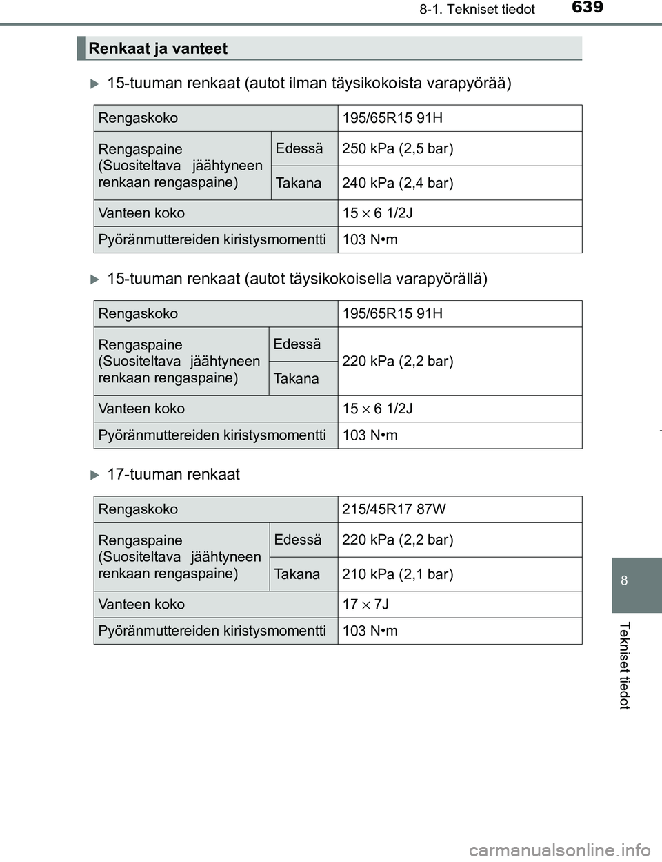 TOYOTA PRIUS 2017  Omistajan Käsikirja (in Finnish) 6398-1. Tekniset tiedot
OM47B56FI
8
Tekniset tiedot
15-tuuman renkaat (autot ilman täysikokoista varapyörää)
15-tuuman renkaat (autot täysikokoisella varapyörällä)
17-tuuman renkaat
R