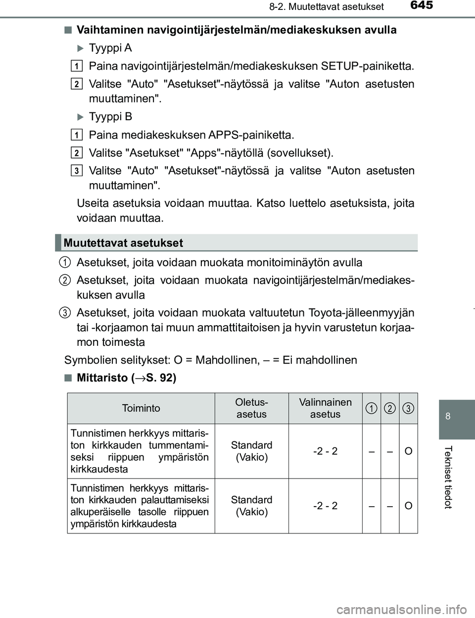 TOYOTA PRIUS 2017 Omistajan Käsikirja (in Finnish) 6458-2. Muutettavat asetukset
OM47B56FI
8
Tekniset tiedot
nVaihtaminen navigointijärjestelmän/mediakeskuksen avulla
Ty y p p i A
Paina navigointijärjestelmän/mediakeskuksen SETUP-painiketta.
V TOYOTA PRIUS 2017 Omistajan Käsikirja (in Finnish) 6458-2. Muutettavat asetukset
OM47B56FI
8
Tekniset tiedot
nVaihtaminen navigointijärjestelmän/mediakeskuksen avulla
Ty y p p i A
Paina navigointijärjestelmän/mediakeskuksen SETUP-painiketta.
V