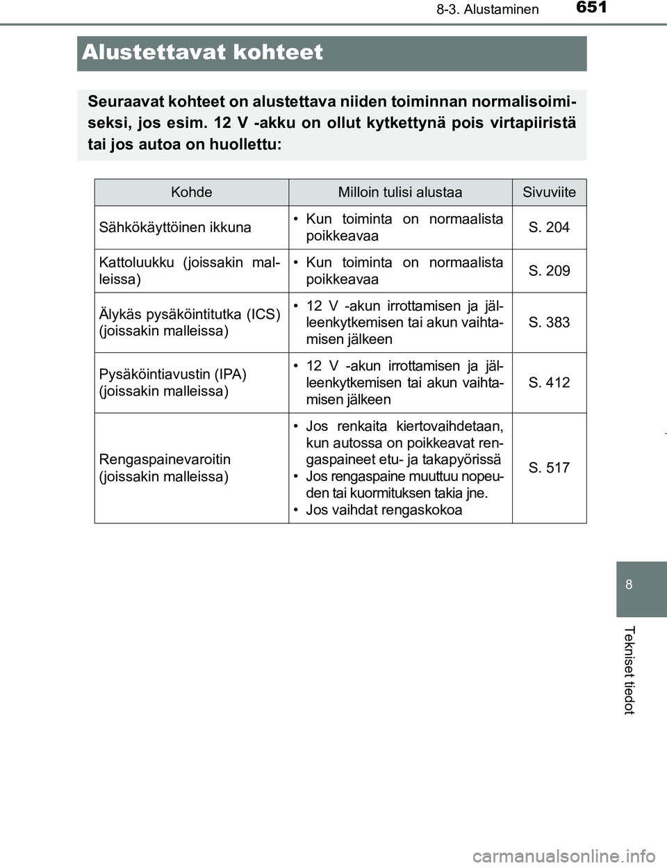 TOYOTA PRIUS 2017  Omistajan Käsikirja (in Finnish) 6518-3. Alustaminen
OM47B56FI
8
Tekniset tiedot
Alustettavat kohteet
Seuraavat kohteet on alustettava niiden toiminnan normalisoimi-
seksi, jos esim. 12 V -akku on ollut kytkettynä pois virtapiirist