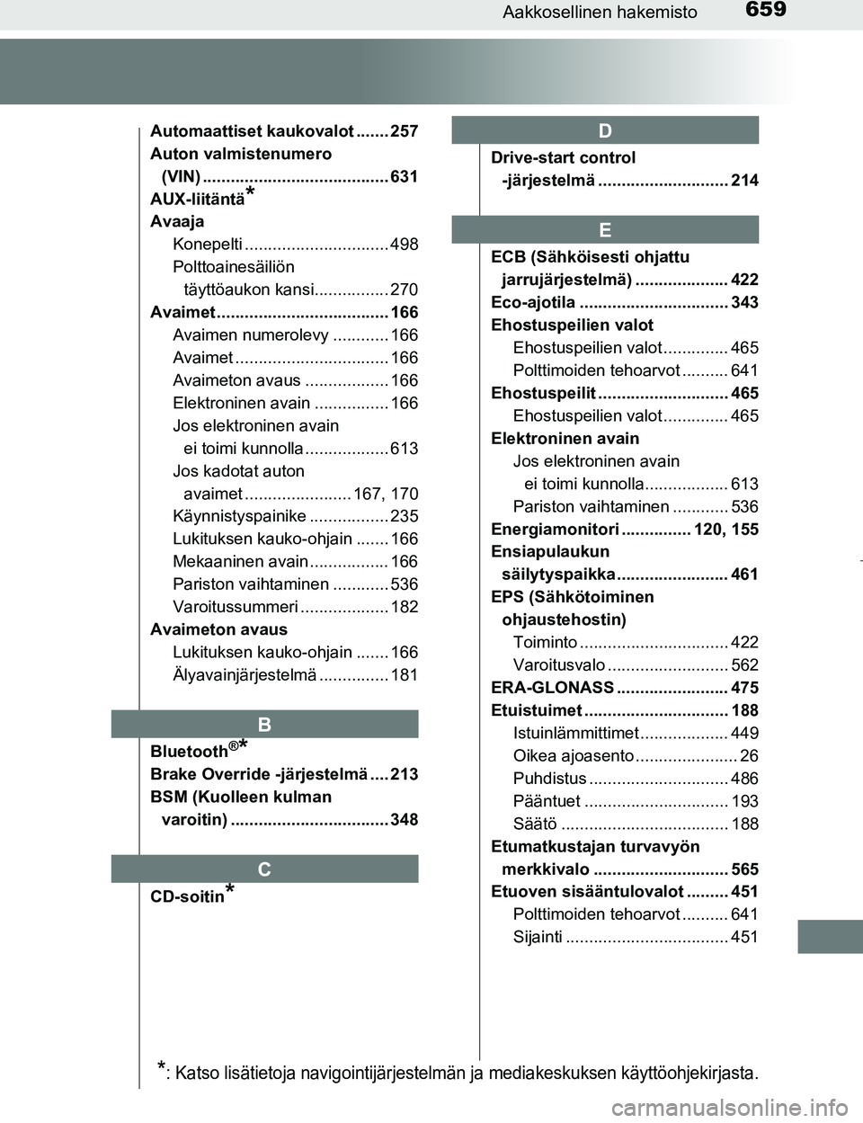 TOYOTA PRIUS 2017  Omistajan Käsikirja (in Finnish) 659Aakkosellinen hakemisto
OM47B56FI
Automaattiset kaukovalot ....... 257
Auton valmistenumero (VIN) ........................................ 631
AUX-liitäntä
*
Avaaja Konepelti ....................