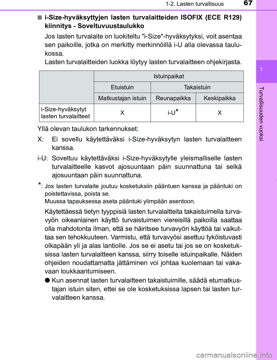TOYOTA PRIUS 2017  Omistajan Käsikirja (in Finnish) 671-2. Lasten turvallisuus
1
OM47B56FI
Turvallisuuden vuoksi
ni-Size-hyväksyttyjen lasten turvalaitteiden ISOFIX (ECE R129)
kiinnitys - Soveltuvuustaulukko
Jos lasten turvalaite on luokiteltu "i-Size