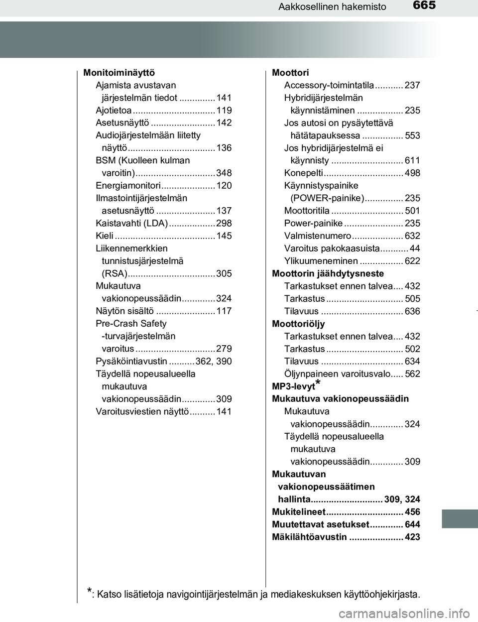 TOYOTA PRIUS 2017 Omistajan Käsikirja (in Finnish) 665Aakkosellinen hakemisto
OM47B56FI
MonitoiminäyttöAjamista avustavan
järjestelmän tiedot .............. 141
Ajotietoa ................................ 119
Asetusnäyttö ....................... TOYOTA PRIUS 2017 Omistajan Käsikirja (in Finnish) 665Aakkosellinen hakemisto
OM47B56FI
MonitoiminäyttöAjamista avustavan
järjestelmän tiedot .............. 141
Ajotietoa ................................ 119
Asetusnäyttö .......................