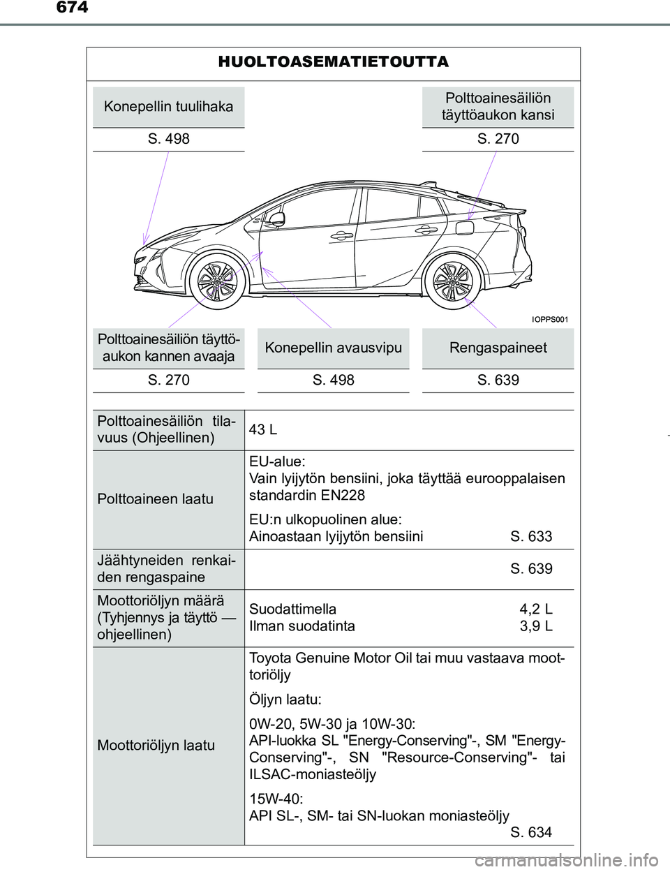 TOYOTA PRIUS 2017  Omistajan Käsikirja (in Finnish) 674
OM47B56FI
HUOLTOASEMATIETOUTTA
Konepellin tuulihakaPolttoainesäiliön 
täyttöaukon kansi
S. 498 S. 270
Polttoainesäiliön täyttö-
aukon kannen avaajaKonepellin avausvipuRengaspaineet
S. 270 