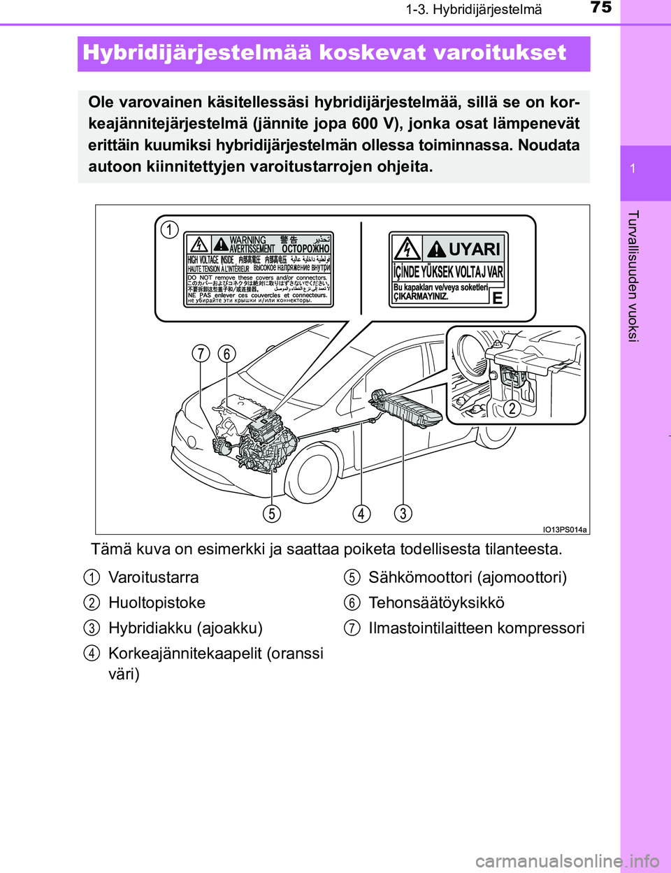 TOYOTA PRIUS 2017 Omistajan Käsikirja (in Finnish) 75
1
1-3. Hybridijärjestelmä
OM47B56FI
Turvallisuuden vuoksi
Hybridijärjestelmää koskevat varoitukset
Tämä kuva on esimerkki ja saattaa poiketa t odellisesta tilanteesta.
Ole varovainen käsite TOYOTA PRIUS 2017 Omistajan Käsikirja (in Finnish) 75
1
1-3. Hybridijärjestelmä
OM47B56FI
Turvallisuuden vuoksi
Hybridijärjestelmää koskevat varoitukset
Tämä kuva on esimerkki ja saattaa poiketa t odellisesta tilanteesta.
Ole varovainen käsite