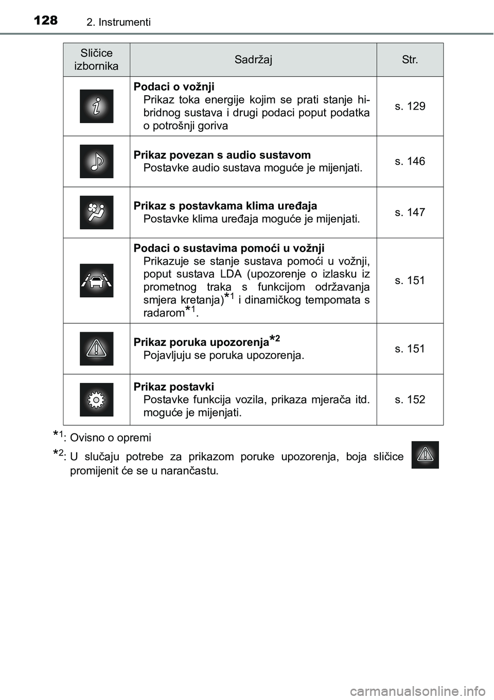 TOYOTA PRIUS 2016  Upute Za Rukovanje (in Croatian) 1282. Instrumenti
*1: Ovisno o opremi
*2: U slučaju potrebe za prikazom poruke upozorenja, boja sličice 
promijenit će se u narančastu.
Sličice 
izbornikaSadržajStr.
Podaci o vožnji
Prikaz toka