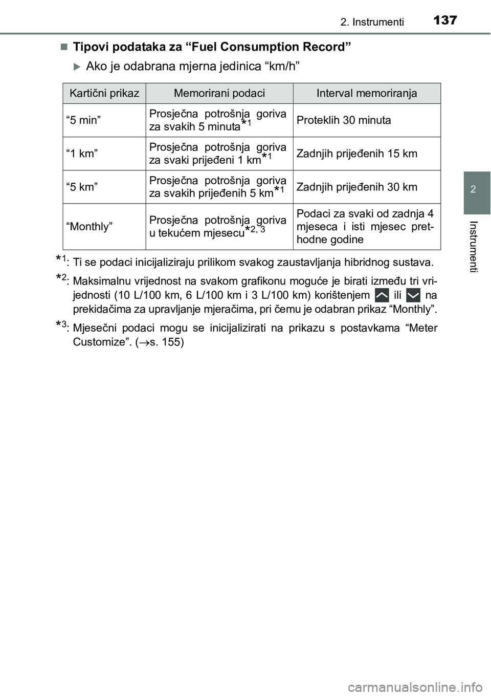 TOYOTA PRIUS 2016  Upute Za Rukovanje (in Croatian) 1372. Instrumenti
2
Instrumenti
Tipovi podataka za “Fuel Consumption Record”
Ako je odabrana mjerna jedinica “km/h”
*1: Ti se podaci inicijaliziraju prilikom svakog zaustavljanja hibridn