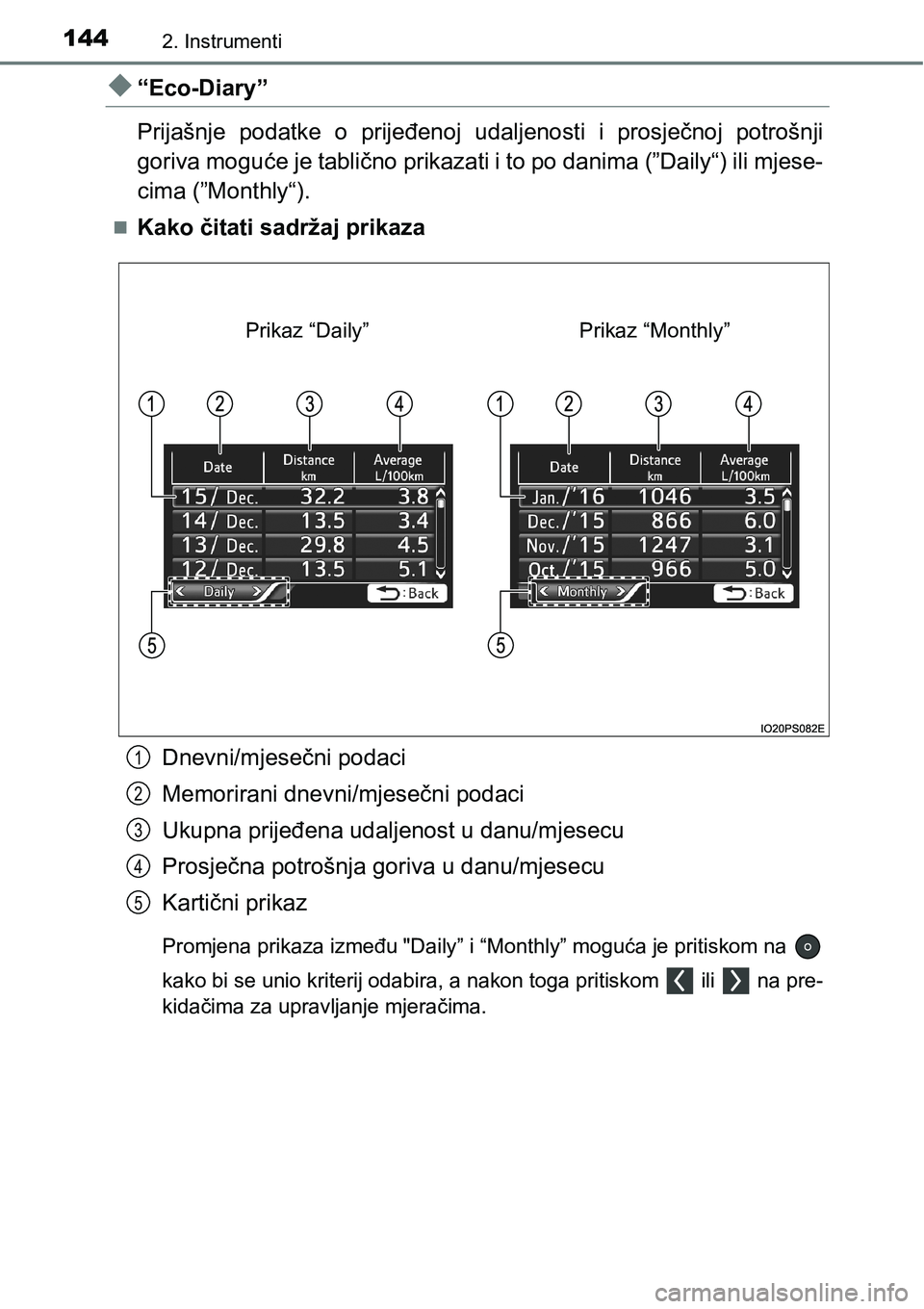TOYOTA PRIUS 2016  Upute Za Rukovanje (in Croatian) 1442. Instrumenti
“Eco-Diary”
Prijašnje podatke o prijeđenoj udaljenosti i prosječnoj potrošnji
goriva moguće je tablično prikazati i to po danima (”Daily“) ili mjese-
cima (”Monthl